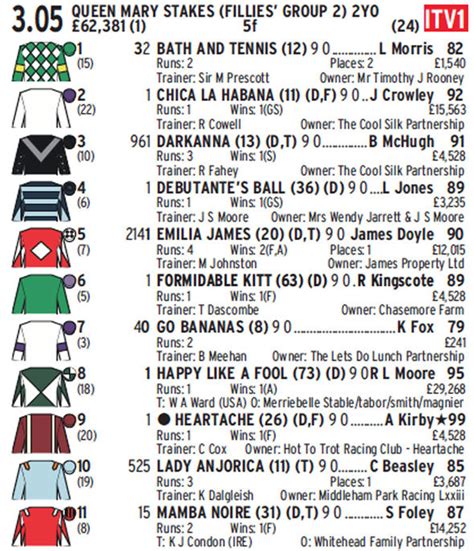 royal ascot handicaps|Ascot Stakes Handicap Racecard .
